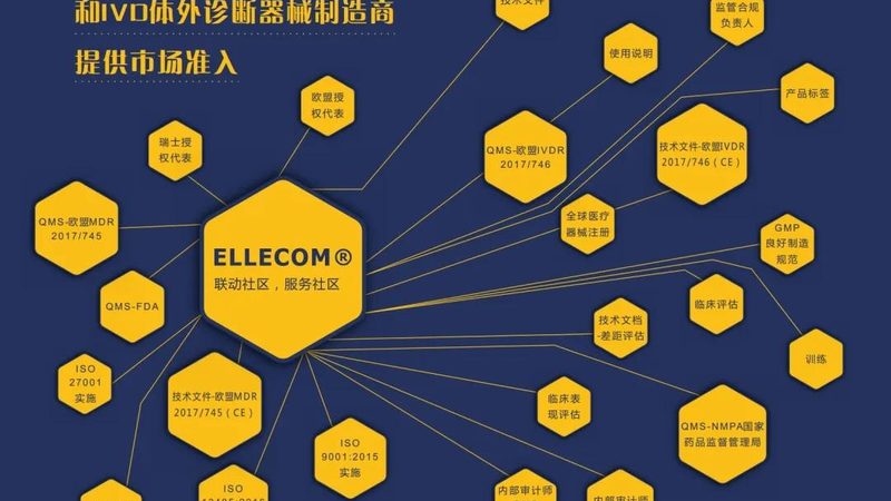 医用耗材报价单模板：广东厂家如何选择合适的模板**